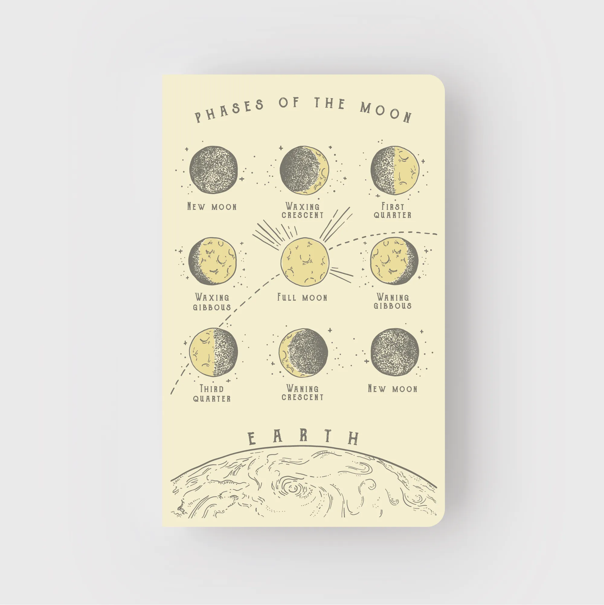 Moon Phases Letterpress Notebook